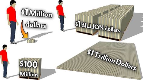 compare million billion trillion dollars.